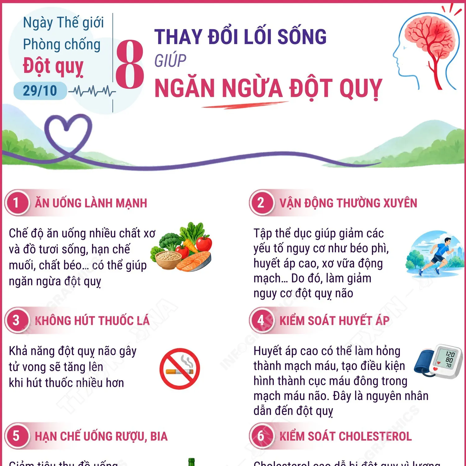 Phòng Chống Đột Quỵ Bằng Cách Chủ Động Kiểm Soát Đường Huyết Vẫn Mỡ Máu